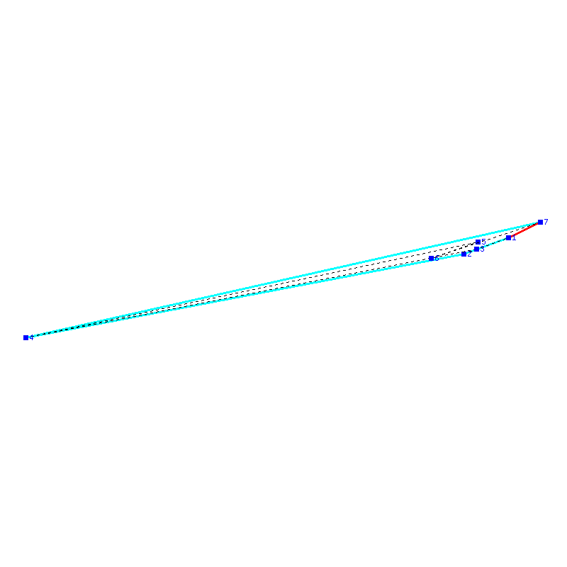 Flugauswertung